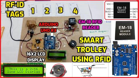 shopping cart mounted rfid reader|Smart Shopping Cart with Automatic Billing using RFID & Arduino.